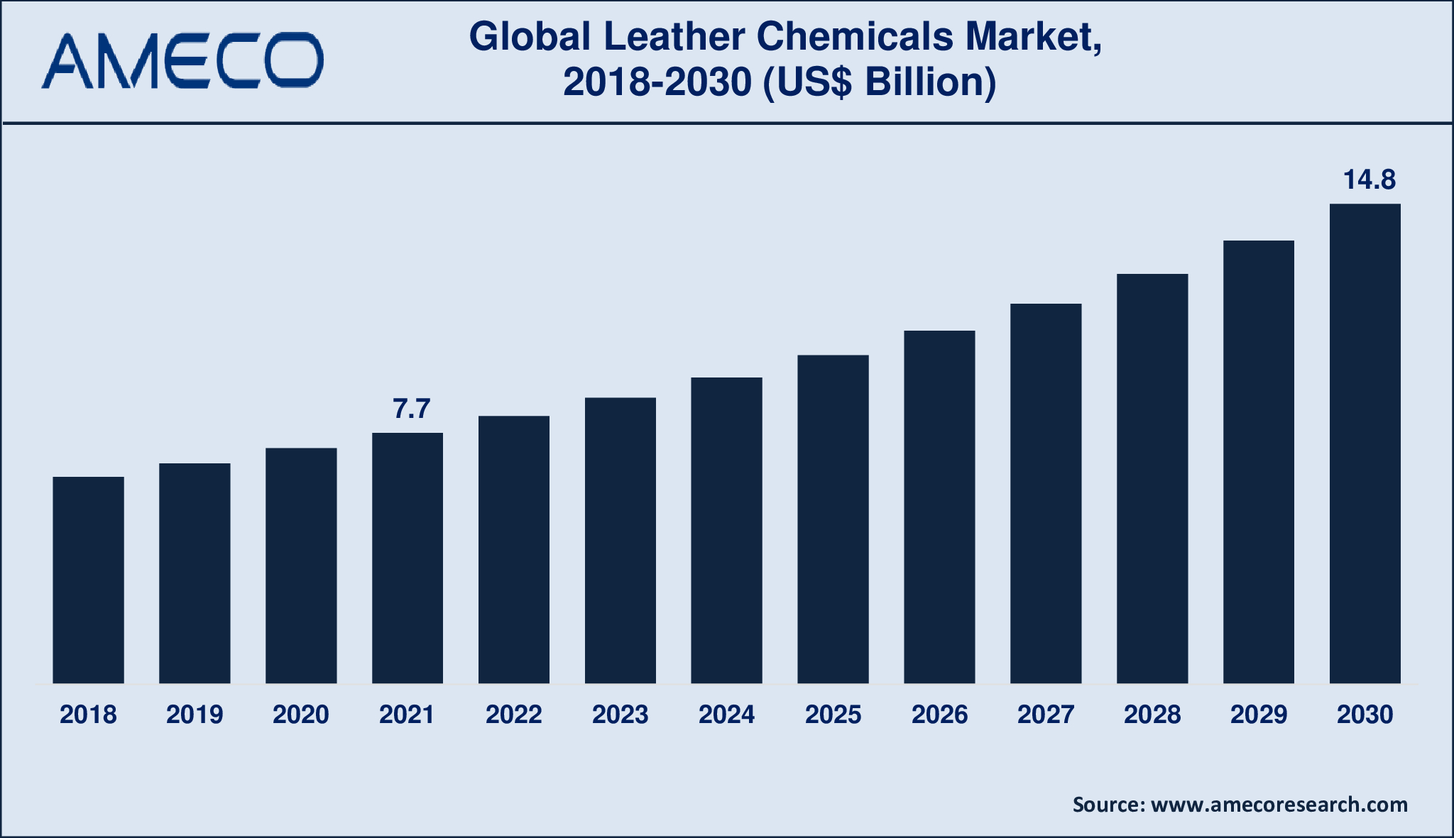 Leather Chemicals Market Share